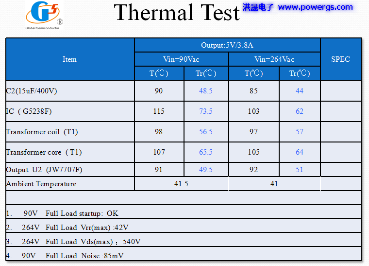 5V3.8A USBݔ·D BOM list,h(hun)댧wG5238F