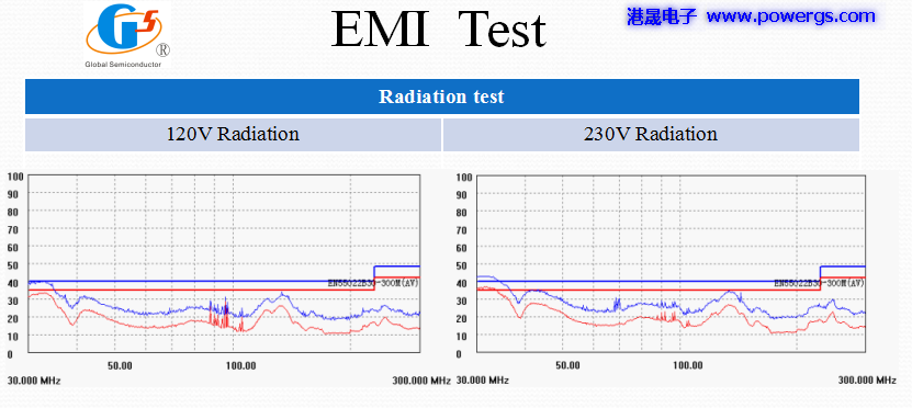 5V3.8A USBݔ·D BOM list,h(hun)댧wG5238F