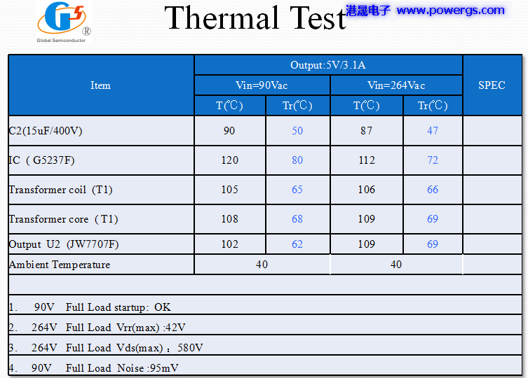 5V3.1A USBݔ·D BOM list,h댧wG5237F,Ȳ