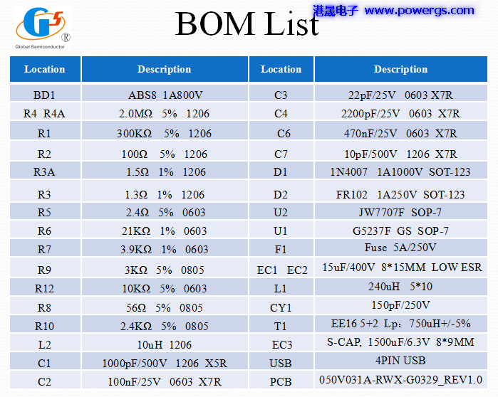 5V3.1A USBݔ·D BOM list,h댧wG5237F,Ȳ