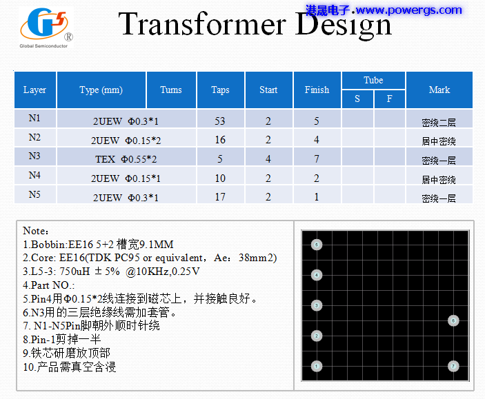 5V3.1A USBݔ·D BOM list,h댧wG5237F,Ȳ