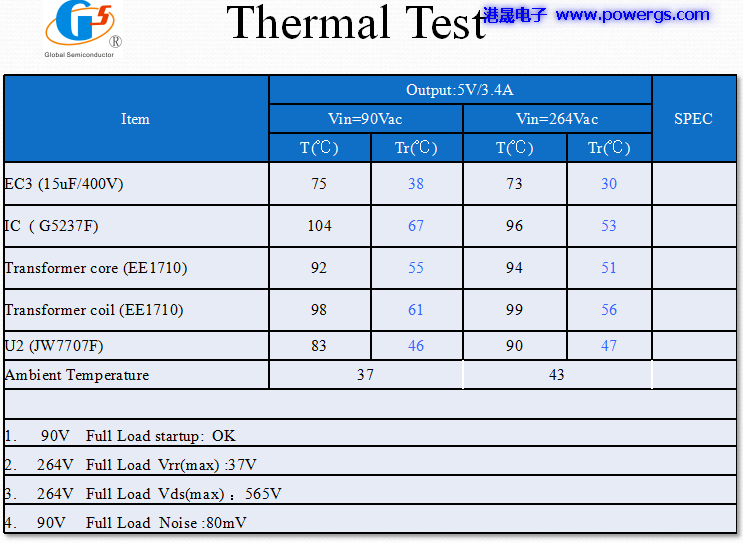 5V3.4A USBݔ·D BOM list,h댧wG5237F,Ȳ