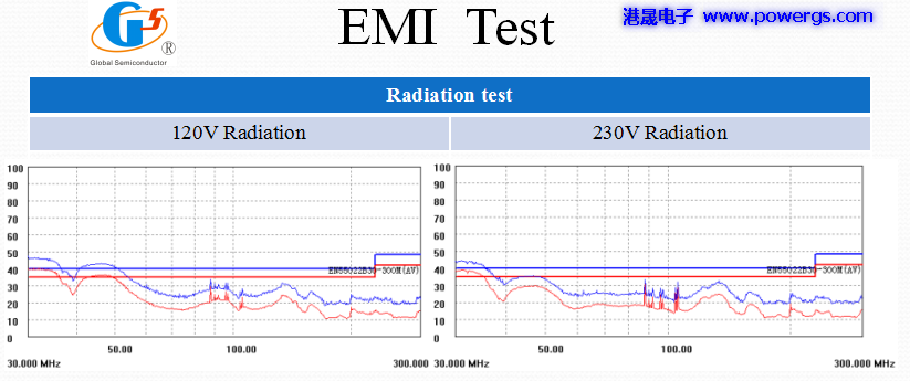 5V3.4A USBݔ·D BOM list,h댧wG5237F,Ȳ