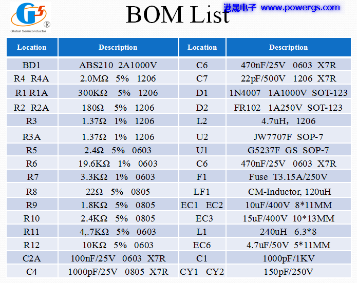 5V3.4A USBݔ·D BOM list,h댧wG5237F,Ȳ