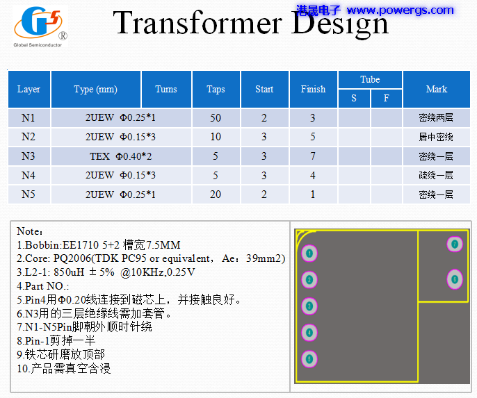 5V3.4A USBݔ·D BOM list,h댧wG5237F,Ȳ