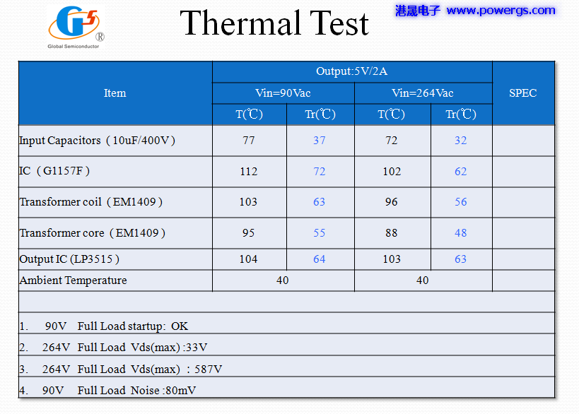 5V2A USBݔ·D BOM list,h댧wG1157F,PCB