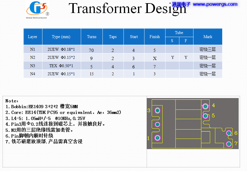 5V2A USBݔ·D BOM list,h댧wG1157F,PCB