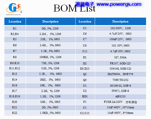 5V5A USBݔ·D BOM list,h(hun)댧(do)wG5199,(c)