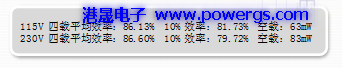 12V1.5A ݔ·D BOM list,h댧wG1558-01
