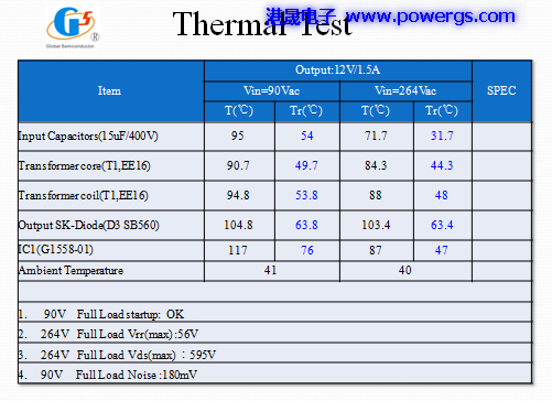 12V1.5A ݔ·D BOM list,h댧wG1558-01
