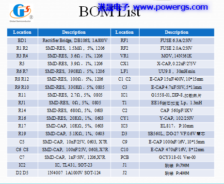 12V1.5A ݔ·D BOM list,h댧wG1558-01