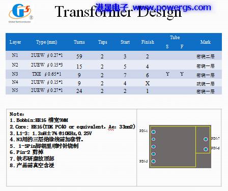 12V1.5A ݔ·D BOM list,h댧wG1558-01