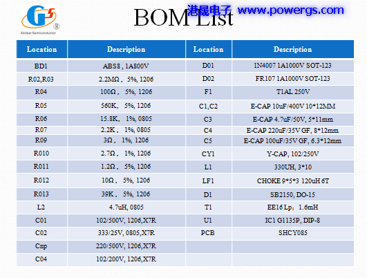 24V0.5A ݔ·D BOM listh댧wG1135P