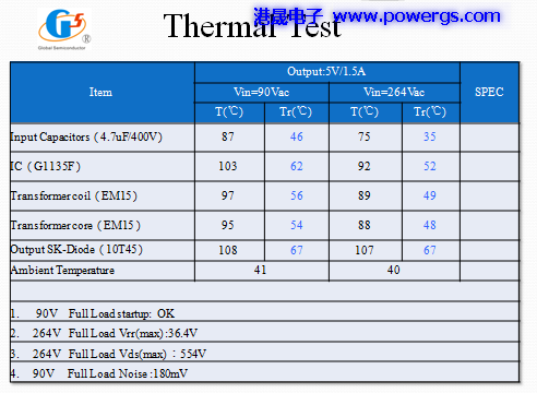 5V1.5A ݔ·D BOM listh댧wG1135F