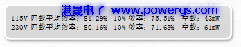 12V0.5A ݔ·D BOM listh(hun)댧(do)wG1132F