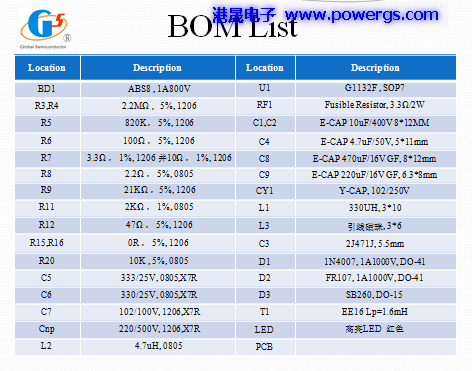 12V0.5A ݔ·D BOM listh(hun)댧(do)wG1132F