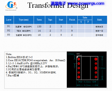 12V0.5A ݔ·D BOM listh(hun)댧(do)wG1132F