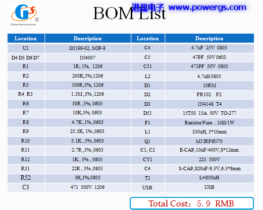 5V2A ݔ·D BOM listh댧wG5199